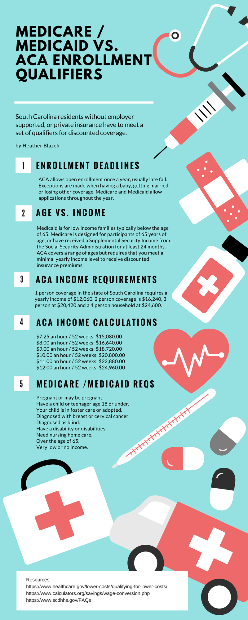 Medicare / Medicaid Vs. ACA Enrollment Qualifiers